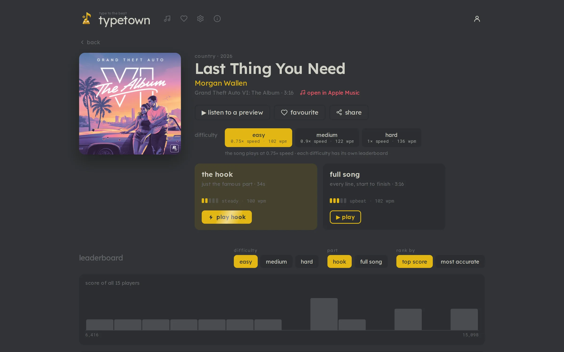 A song page with album art, easy, medium and hard difficulties, a choice of the hook or the full song, and the score distribution