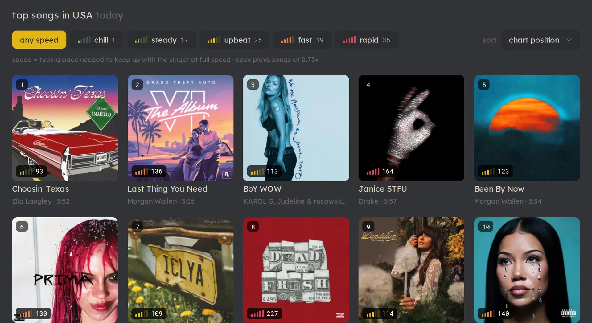 The Type Town song browser: today's top songs as album-art tiles, each tagged with the typing speed it takes to keep up